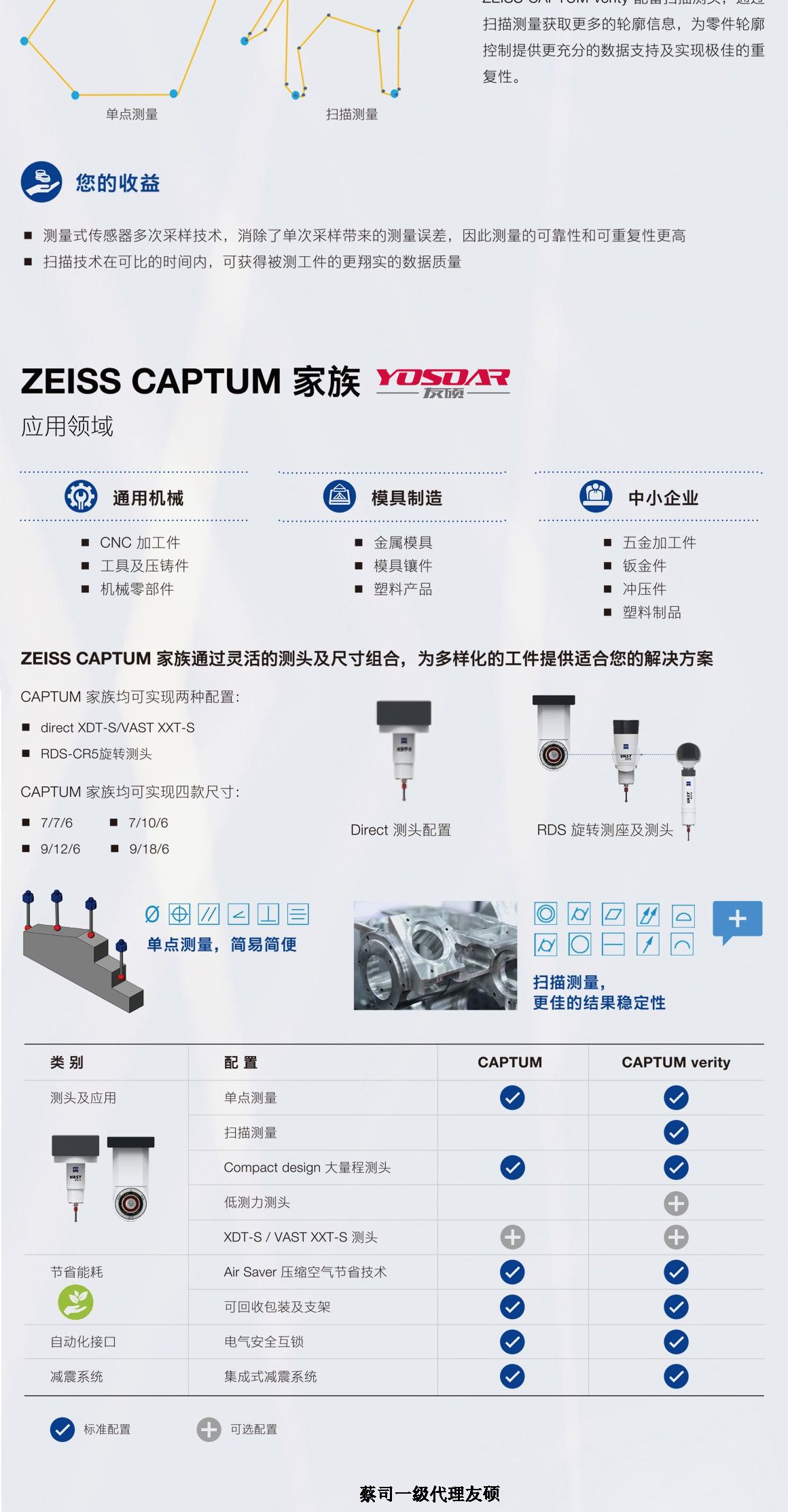 河南蔡司三坐标CAPTUM