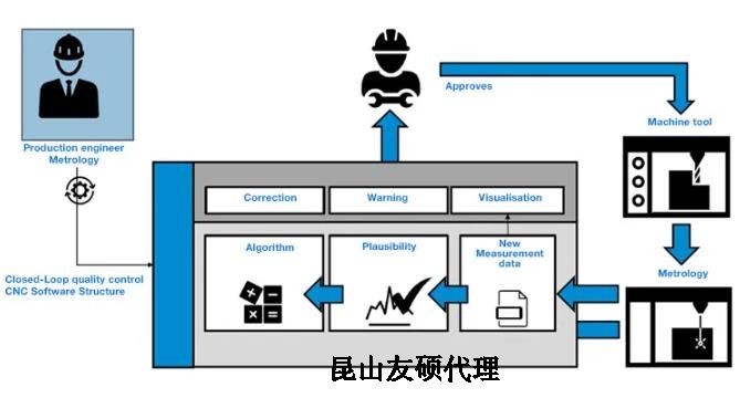河南蔡司河南三坐标测量机